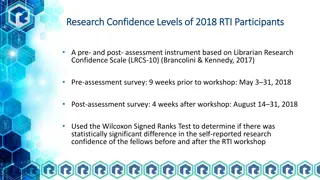Research Confidence Levels of 2018 RTI Participants - Assessment Results