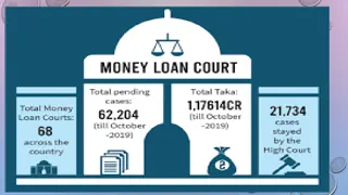 Importance of Artha Rin Adalat Ain 2003 for Financial Institutions