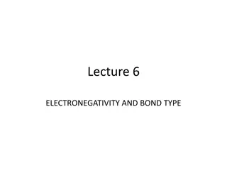 Electronegativity and Bond Types