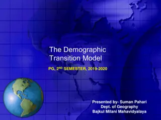 Demographic Transition: Theory, History, and Factors