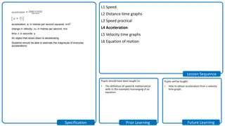 Speed, Acceleration, and Equations of Motion in Physics