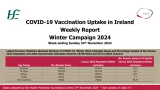 COVID-19 Vaccination Uptake in Ireland Winter Campaign 2024 Report Summary