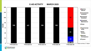 Accelerator Operations and Failures Report for March-April 2025