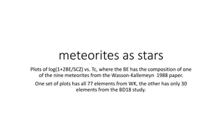 Geochemical Insights from Meteorites as Stars Plots