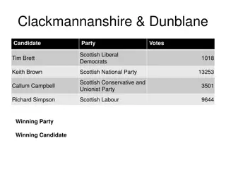 Scottish Election Results 2021 in Various Constituencies