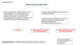 Pulmonary Vascular Resistance Biomarkers in Heart Failure Patients