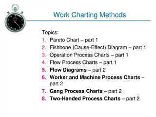 Advanced Techniques in Work Charting Methods