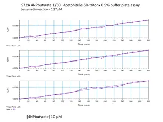 Enzyme Reaction Assay with 4NPbutyrate and Acetonitrile