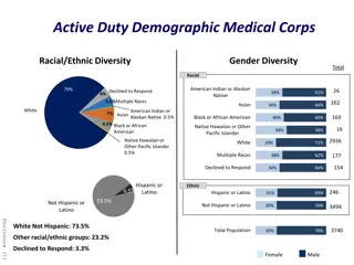 Diversity Analysis of Medical Corps in Active Duty - Racial and Gender Breakdown