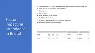Strategies to Improve School Attendance in Bristol