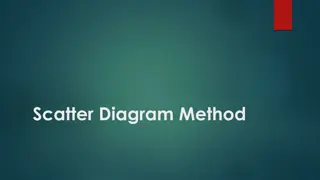 Scatter Diagram Method for Determining Correlation