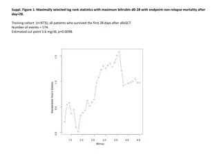 Maximally Selected Log-Rank Statistics in AlloSCT Patients