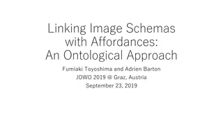 The Ontological Connection Between Image Schemas and Affordances