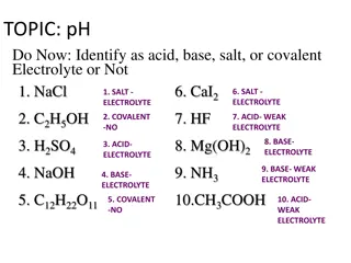 pH and its Importance in Chemistry