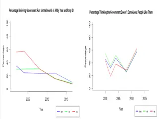 Insights on Democratic Nomination Preferences and Republican Support