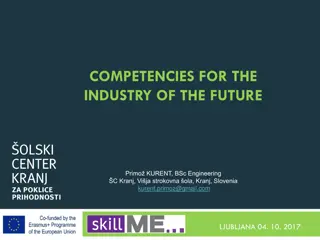 Industry of the Future: Skills Development Best Practices