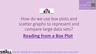 Box Plots and Scatter Graphs for Data Analysis