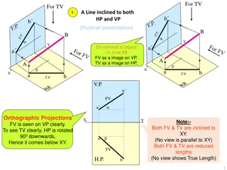 Line AB Inclined to HP and VP: Pictorial Presentation Steps