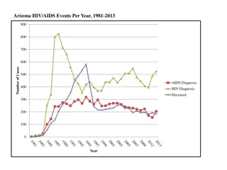 Comprehensive Insights into HIV/AIDS Trends in Arizona