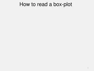 Box Plots for Data Analysis