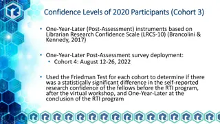 Research Confidence Levels of 2020 Participants - Cohort 3 Post-Assessment Comparison