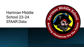 Hartman Middle School STAAR Data Analysis 23-24 Comparison