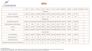 Telecom Statistics Report 2016-2018: Fixed, Mobile, and Internet Subscriptions Overview