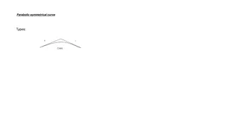 Parabolic Symmetrical Curve Types and Signals