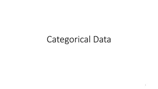 Clustering Categorical Data for Analysis
