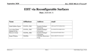 Reconfigurable Surfaces in IEEE 802.11 Networks