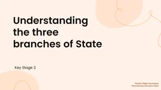Understanding the Three Branches of State in the Maldives - Key Insights