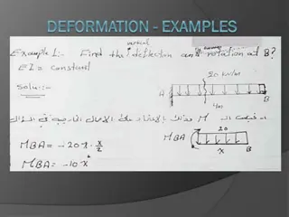 Understanding Deformation in Materials