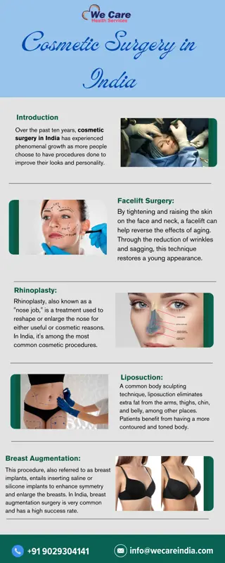 Cosmetic Surgery in India