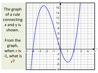 Understanding Mathematical Rules and Graphs