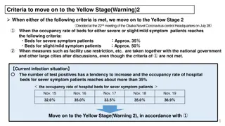 Criteria and Guidelines for Moving to Yellow Stage during COVID-19 Pandemic