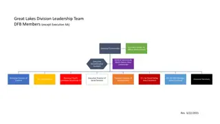 Great Lakes Division Leadership Team and Property Department Overview