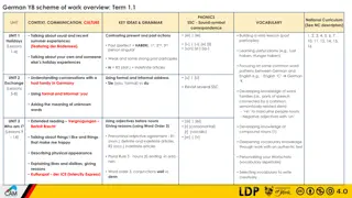 German Y8 Scheme of Work Overview