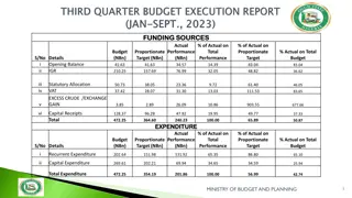 Ministry of Budget and Planning Funding Overview