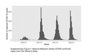 National Malawian Weekly COVID Cases Analysis