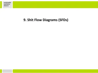 Effective Shit Flow Diagrams (SFDs) for Sanitation Priorities