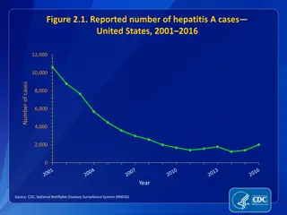 Hepatitis A Surveillance Data Analysis 2016