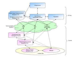 Emergency Response Infrastructure and Coordination Centers