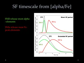 Insights into Galactic Chemical Evolution