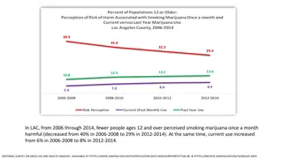 Marijuana Trends in Los Angeles County: Perceptions, Usage, and Health Impacts