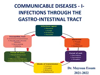 Infections Through the Gastro-Intestinal Tract: Pathogens and Transmission