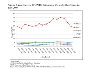 Arizona HIV/AIDS Rates Among Women by Race/Ethnicity