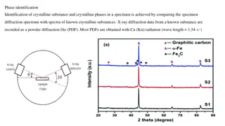 Crystalline Substance Identification and Size Determination Techniques