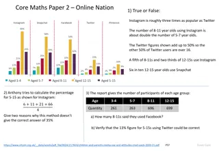 Online Nation Core Maths Paper Insights