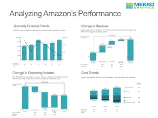 Amazon's Performance Analysis: Revenue Growth and Income Decline