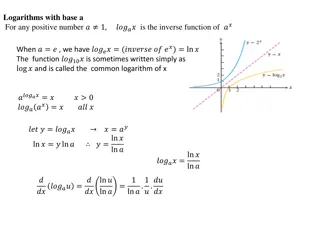 Understanding Logarithms, Inverses, and L'Hopital's Rule